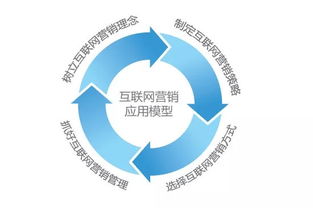 網絡營銷中的五大“翻車”運營案例，你踩中了幾個？